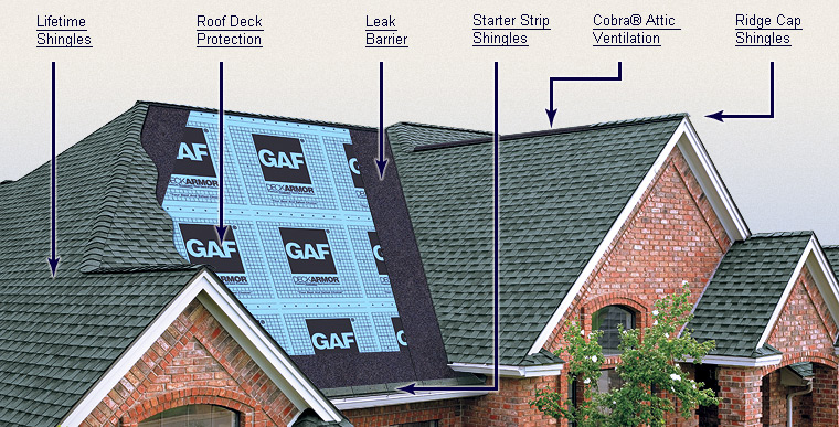 gaf roof system